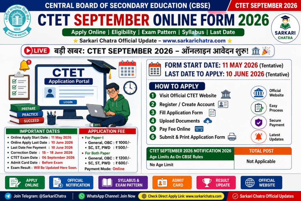 CTET September Online Form 2026 infographic with application dates, exam fee, eligibility details, and apply online information