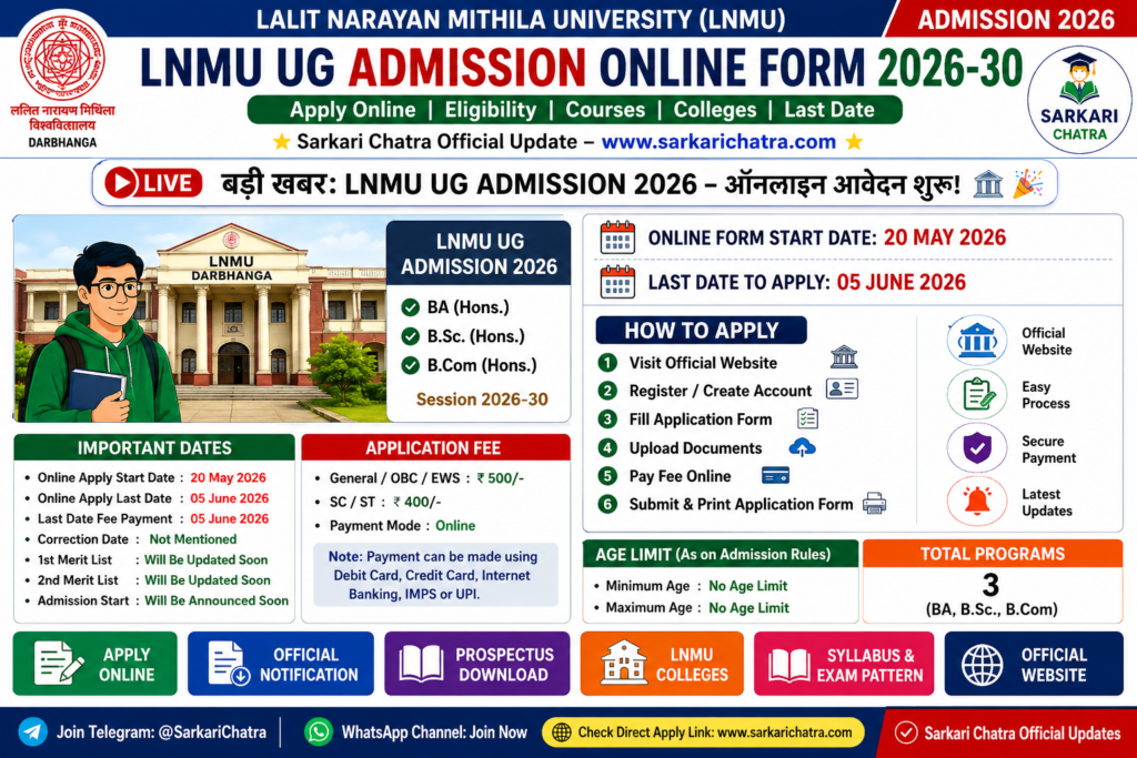 LNMU UG Admission Online Form 2026-30 infographic showing application dates, fee details, courses, eligibility, and how to apply steps