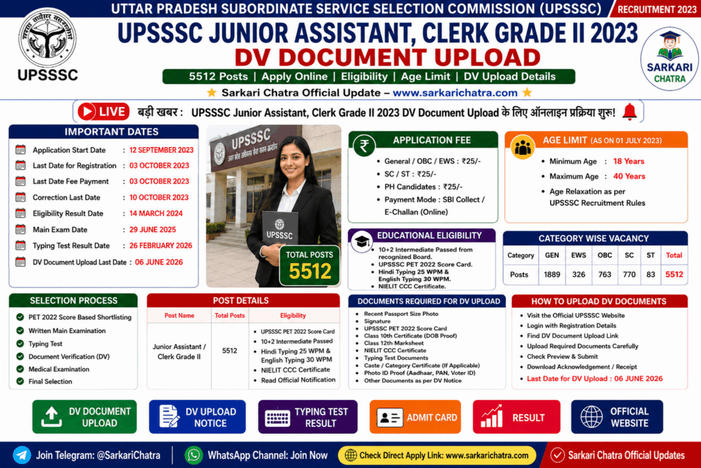 UPSSSC Junior Assistant Clerk Grade II 2023 DV Document Upload infographic with important dates, eligibility, vacancy, required documents and upload process.