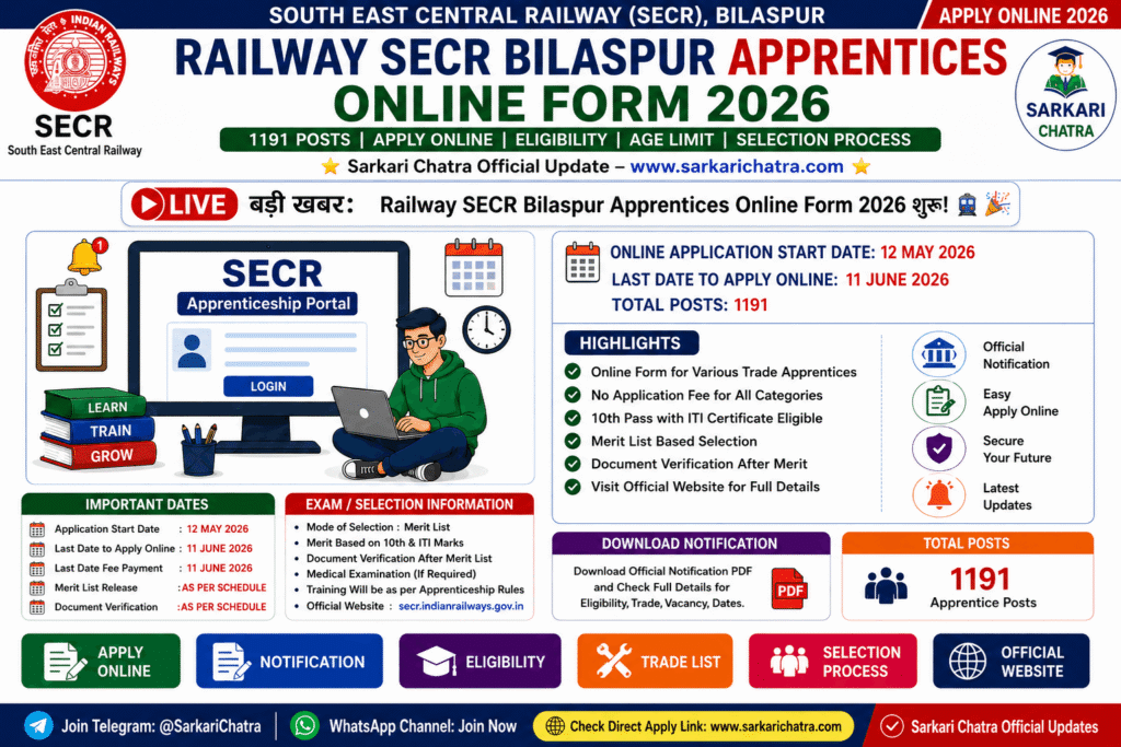 Railway SECR Bilaspur Apprentices Online Form 2026 infographic with 1191 posts, application dates, eligibility, age limit, selection process and official updates.