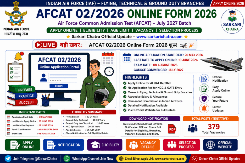 AFCAT 02/2026 Online Form 2026 infographic showing apply dates, exam date, eligibility, vacancies, selection process and official notification details.