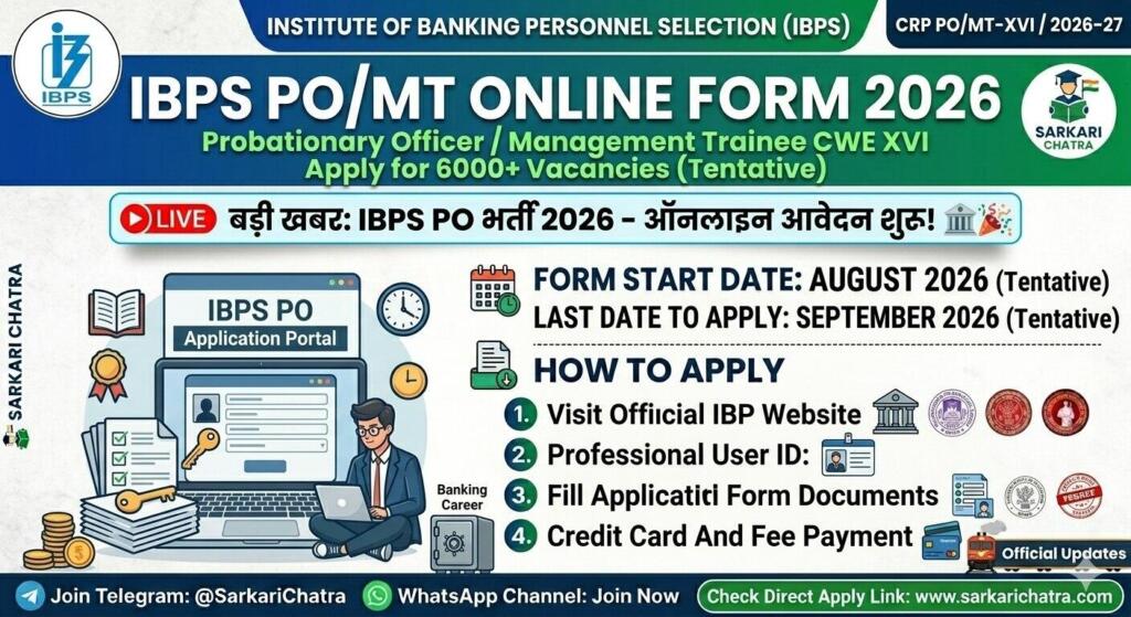 IBPS PO MT Online Form 2026 infographic showing tentative vacancies, application dates, and how to apply online