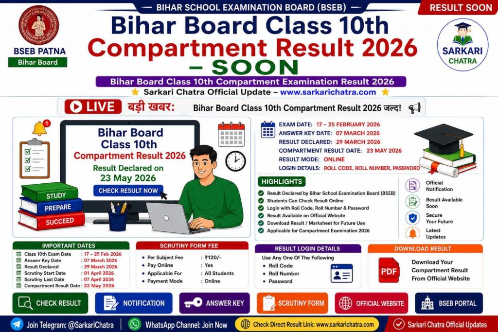 Bihar Board Class 10th Compartment Result 2026 Soon update with BSEB result date, roll code, roll number, score card download and Sarkari Chatra information