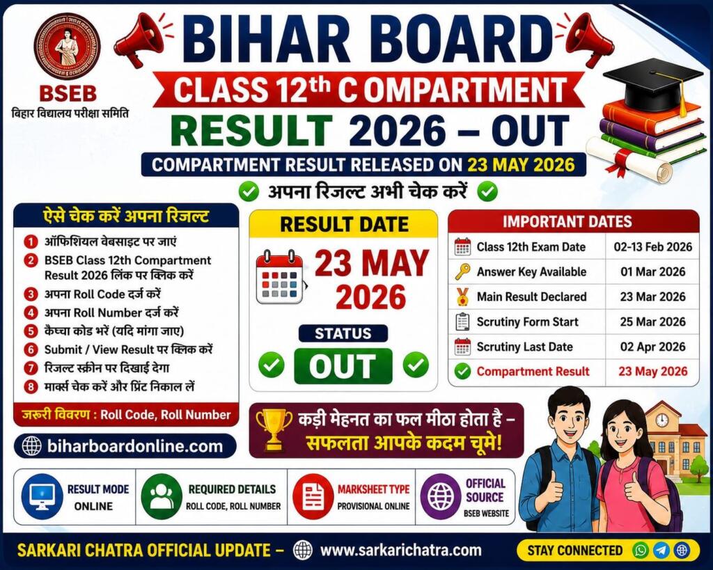Bihar Board Class 12th Compartment Result 2026 Out banner with result date, roll code, roll number, important dates and online result check details.