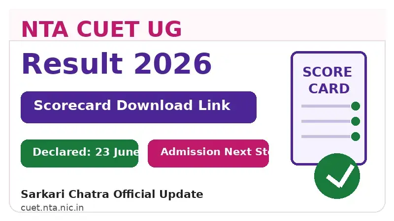 cuet-ug-result-2026-scorecard-download-link