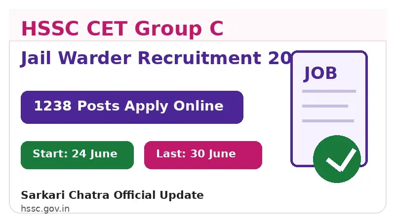 hssc-cet-group-c-jail-warder-recruitment-2026