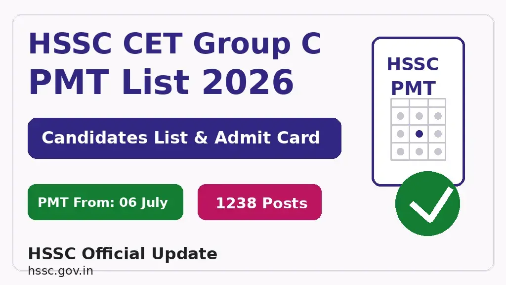 hssc-cet-group-c-pmt-list-2026