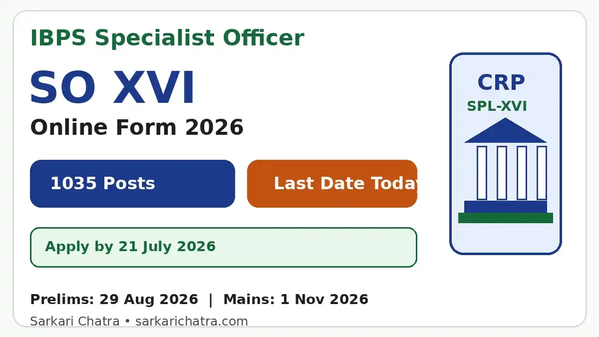 IBPS SO XVI Recruitment 2026 for 1035 Specialist Officer posts
