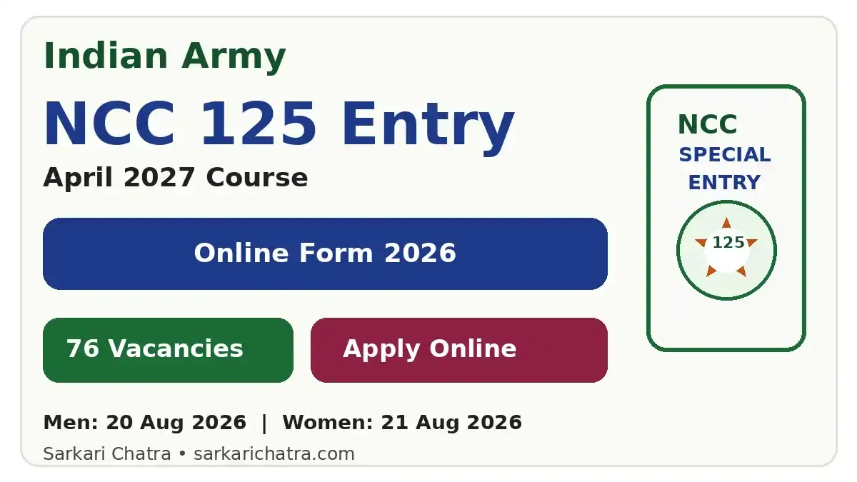 Indian Army NCC 125 Recruitment 2026 for 76 posts