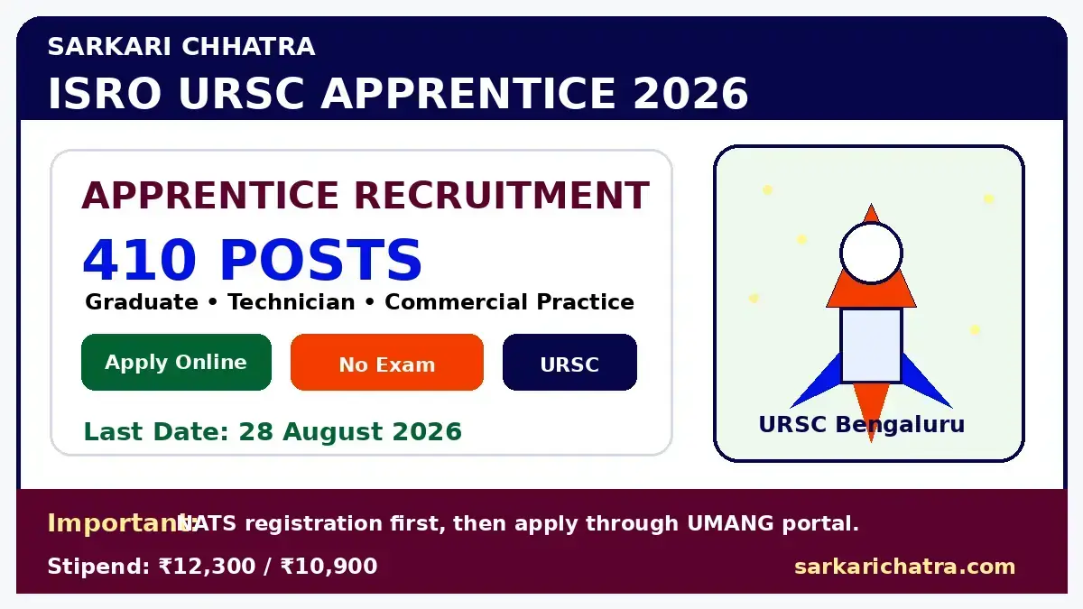 ISRO URSC Apprentice Recruitment 2026 apply online for 410 posts