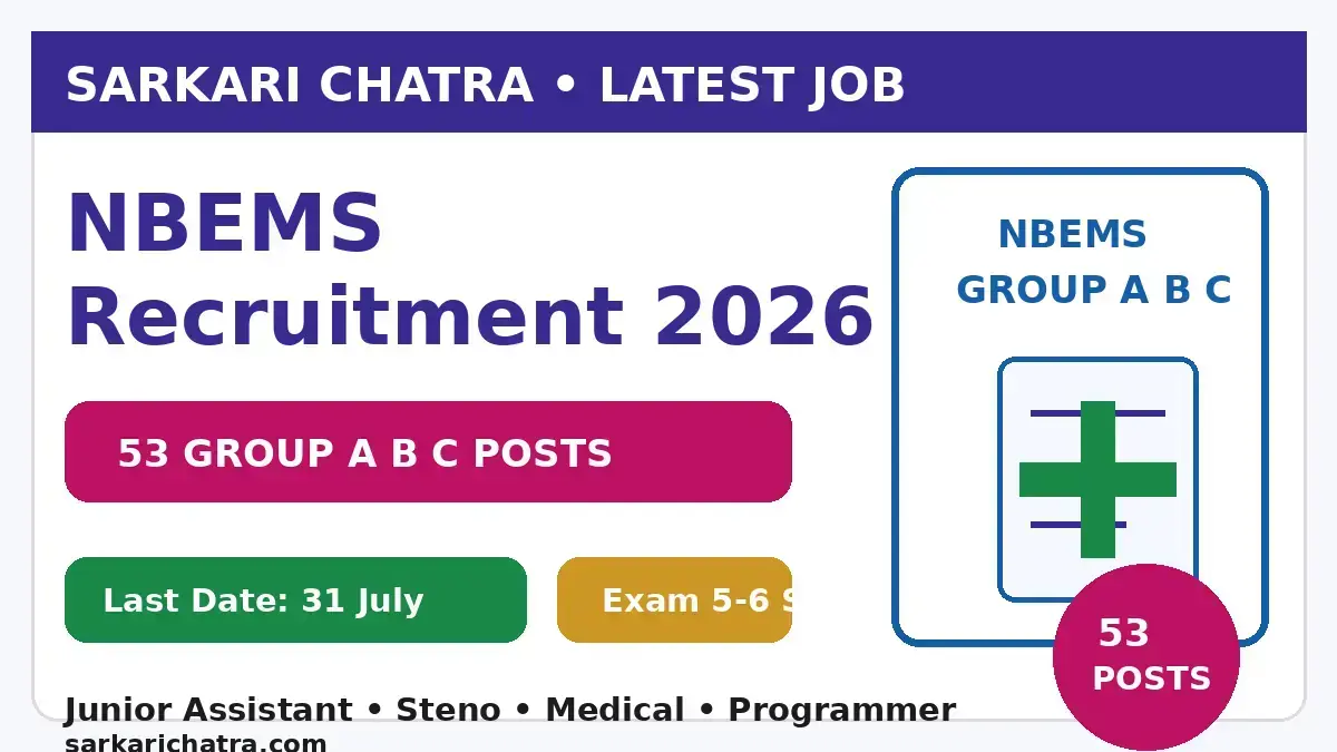 NBEMS Recruitment 2026 for 53 Group A B and C posts