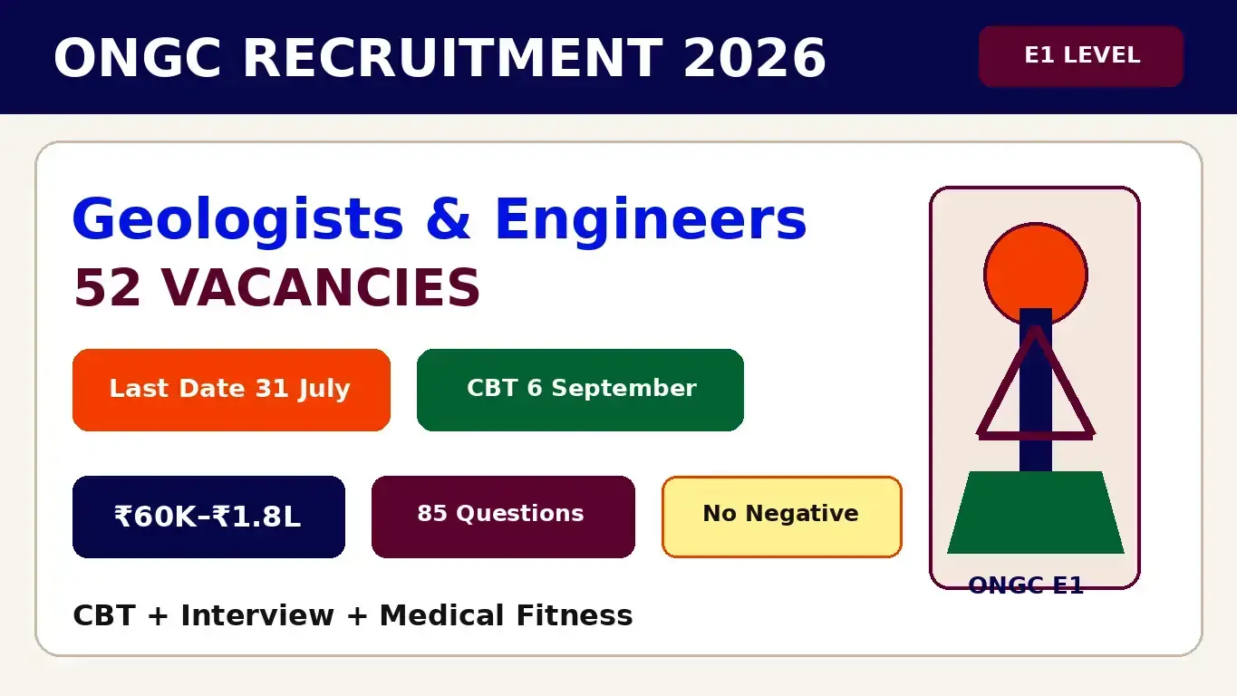 ONGC Recruitment 2026 for 52 Geologist and Engineer E1 posts