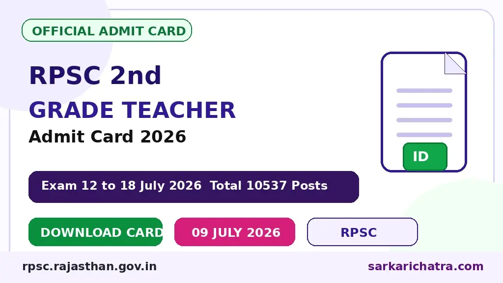 RPSC 2nd Grade Teacher Admit Card 2026