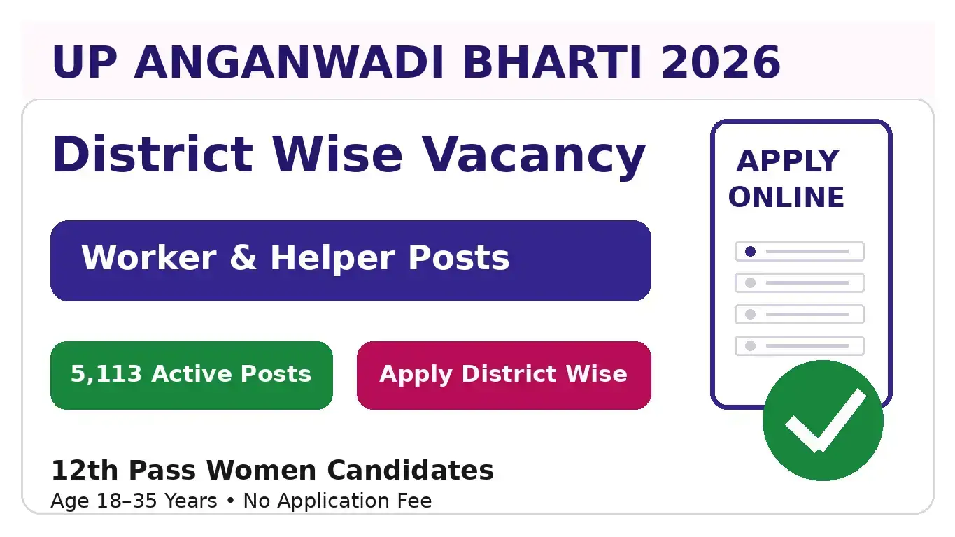 UP Anganwadi Bharti 2026 district wise Worker and Helper posts