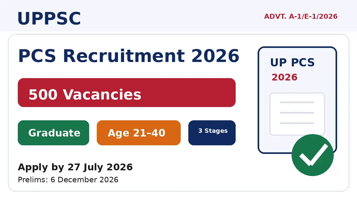 UPPSC PCS 2026 Online Form UPPSC PCS 2026 Online Form for 500 posts