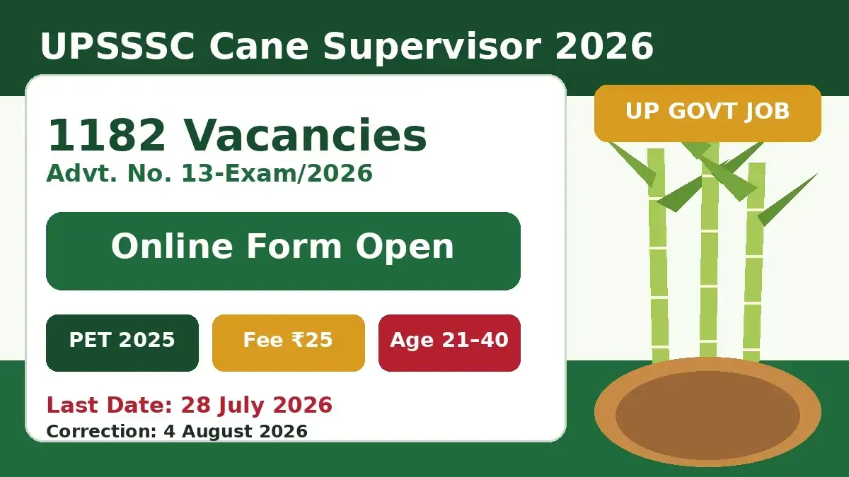 UPSSSC Cane Supervisor 2026 recruitment for 1182 posts
