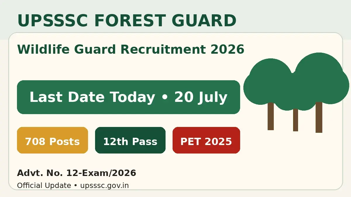 UPSSSC Forest Guard Wildlife Guard Recruitment 2026 for 708 Posts