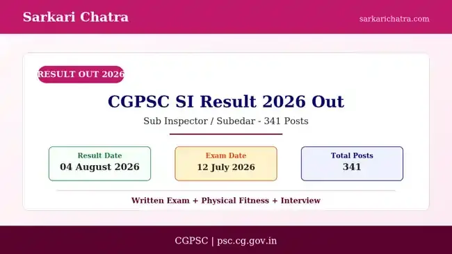 CGPSC SI Result 2026 Out – Download Sub Inspector Prelims Written Exam Result PDF