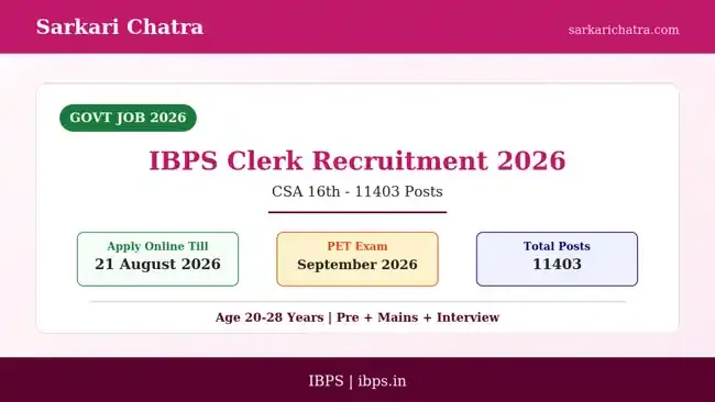 IBPS Clerk Recruitment 2026 – 11403 Posts, Apply Online From 1 August