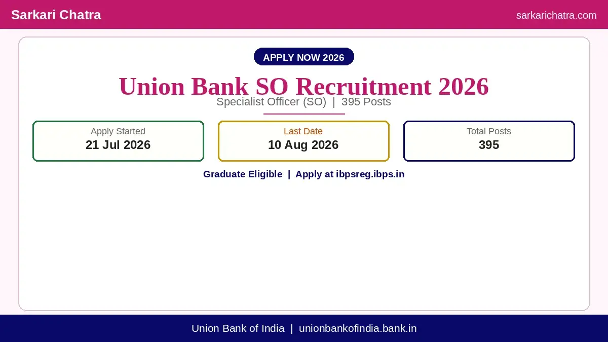 Union Bank Specialist Officer SO Recruitment 2026 – 395 Posts Apply Online