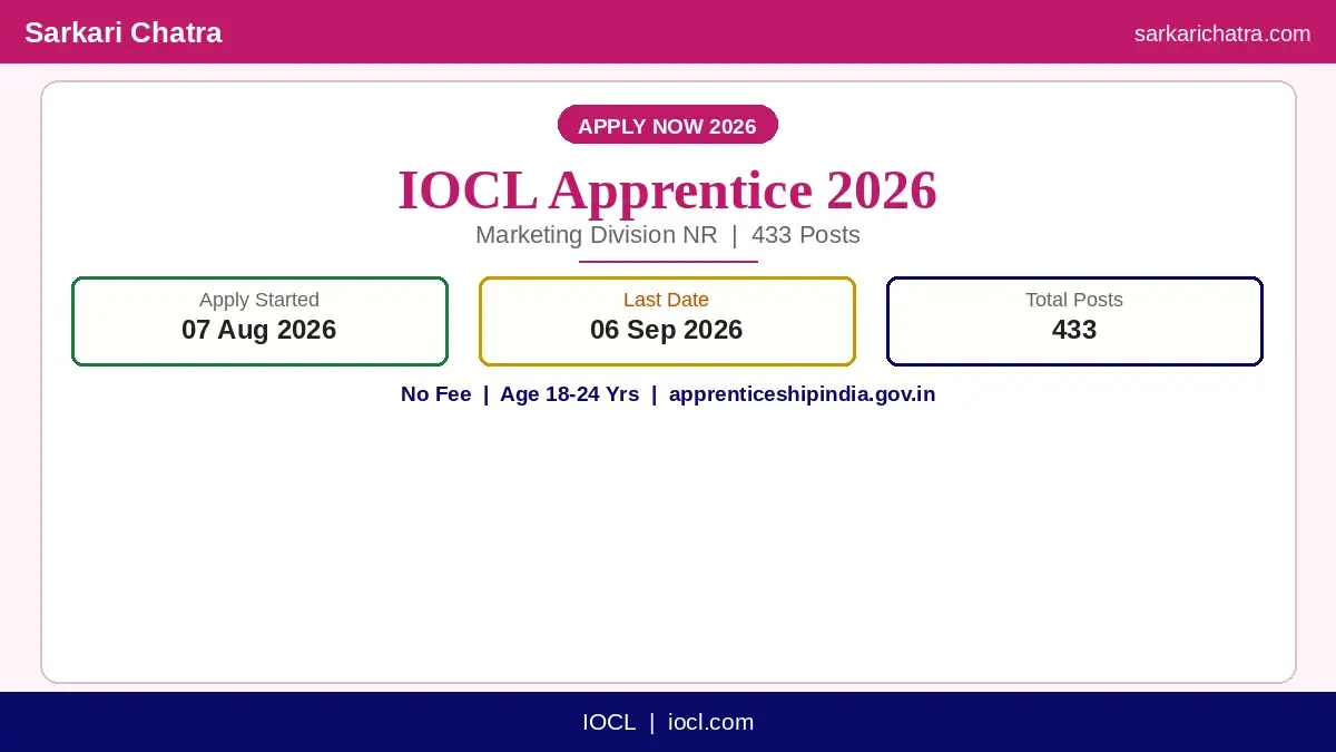 IOCL Marketing Division NR Apprentice Recruitment 2026 – 433 Posts Apply Online