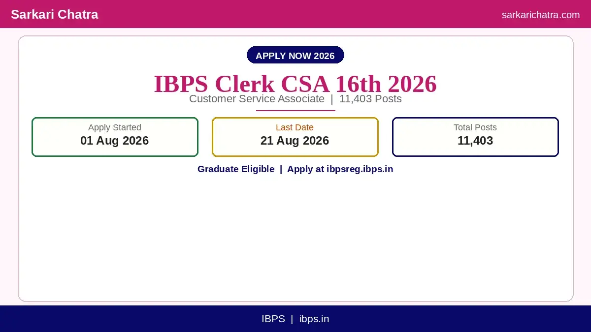 IBPS Clerk CSA 16th Recruitment 2026 – 11403 Posts Apply Online