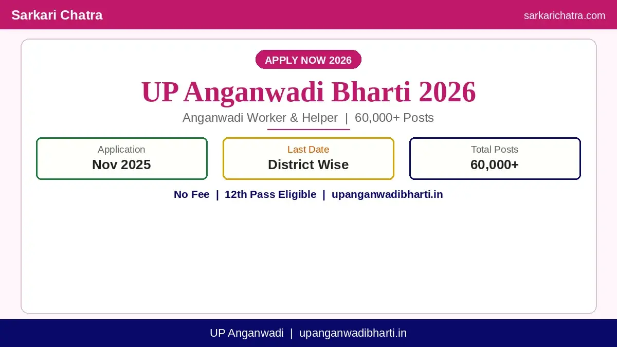 UP Anganwadi Bharti 2026 – Anganwadi Worker Helper District Wise Vacancy