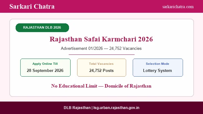 Rajasthan Safai Karmchari Recruitment 2026 for 24,752 Posts