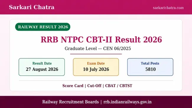 RRB NTPC Graduate CBT-II result 2026 and scorecard banner for CEN 06/2025