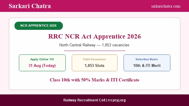 RRC NCR Apprentice Recruitment 2026