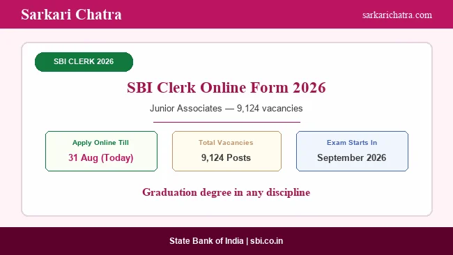 SBI Clerk Recruitment 2026