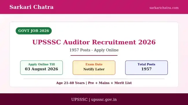 UPSSSC Auditor Recruitment 2026 – 1957 Posts, Apply Online From 14 July