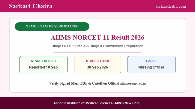AIIMS NORCET 11 Nursing Officer Stage I result status and Stage II exam update banner