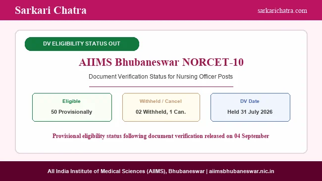 AIIMS NORCET Result 2026: Bhubaneswar DV Status Released
