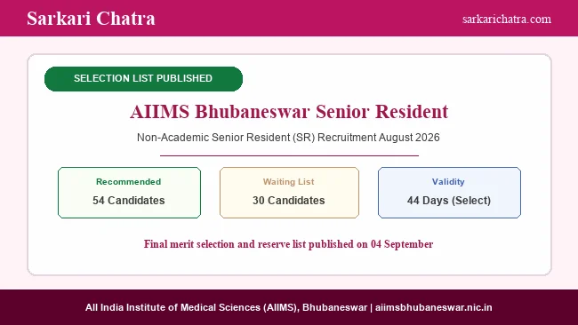 AIIMS Senior Result 2026: Bhubaneswar Selection List Out