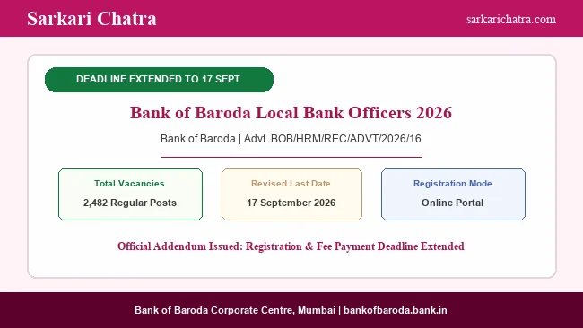 BOB LBO Recruitment 2026 Last Date Extended to 17 September