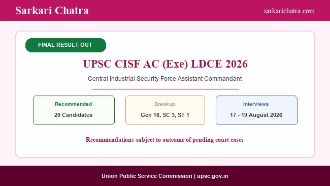 UPSC CISF AC LDCE Final Result 2026 Out, Download PDF