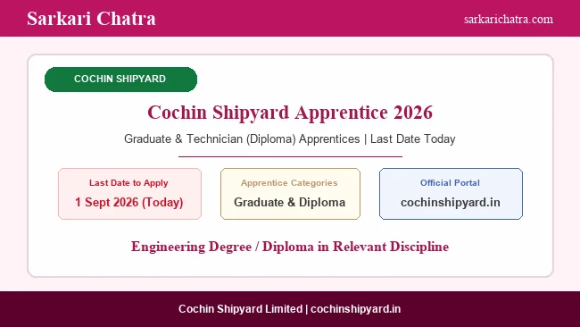 Cochin Shipyard Apprentice Recruitment 2026 Last Date Today