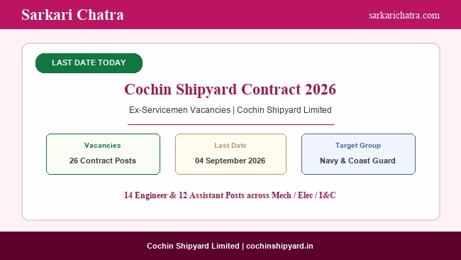 Cochin Shipyard Recruitment 2026 Last Date Today for 26 Posts