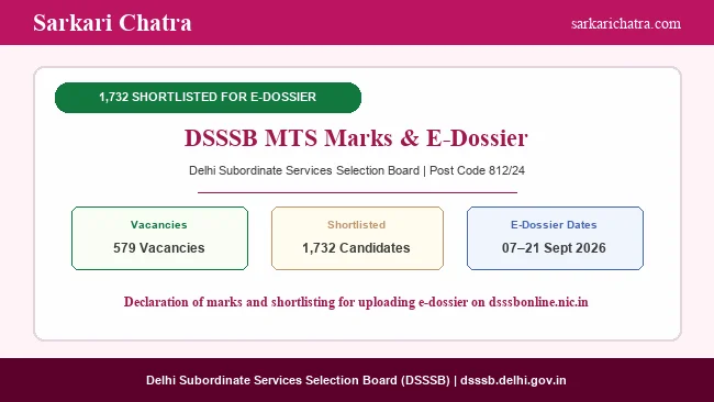 DSSSB MTS Result 2026: 1,732 Called for E-Dossier