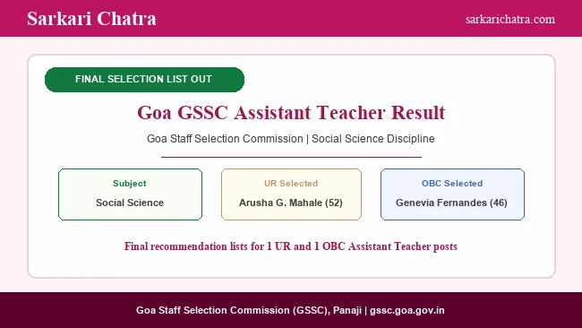 GSSC Teacher Result 2026: Goa Final Selection List Out
