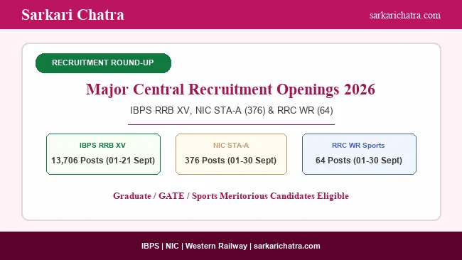 Central Govt Jobs Round-up: IBPS RRB CRP XV, NIC STA-A and RRC WR Openings
