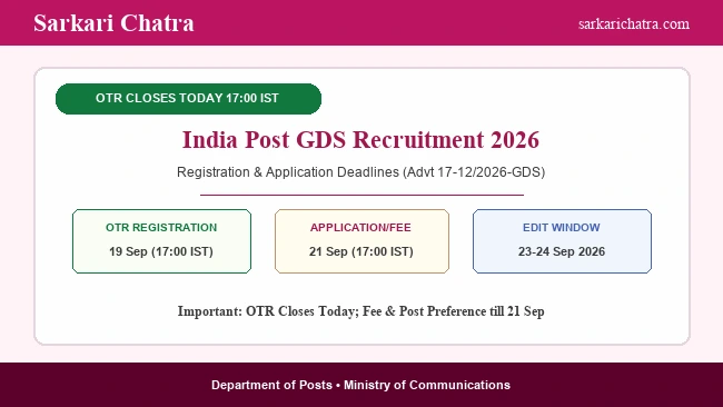 India Post GDS 2026 application submission and fee payment closes today at 5 PM banner