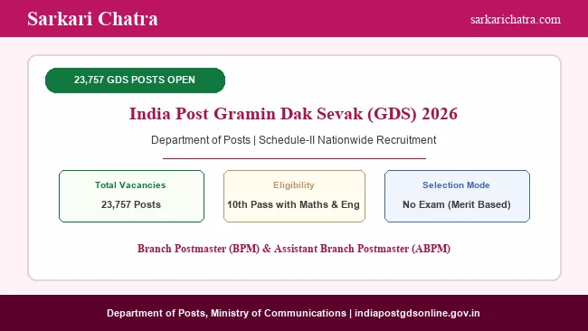 India Post GDS Recruitment 2026: Apply Online for 23757 Posts