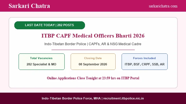 ITBP CAPF Medical Officer Recruitment 2026: Last Date Today for 282 Posts
