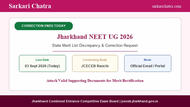 Jharkhand NEET Correction for UG Merit List Extended to 5 September