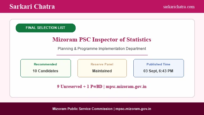 Mizoram PSC Inspector of Statistics Final Result 2026 Out