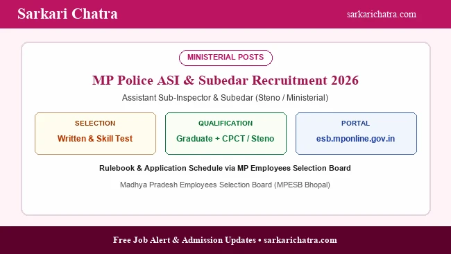 MP Police ASI clerk subedar stenographer recruitment online application guide banner