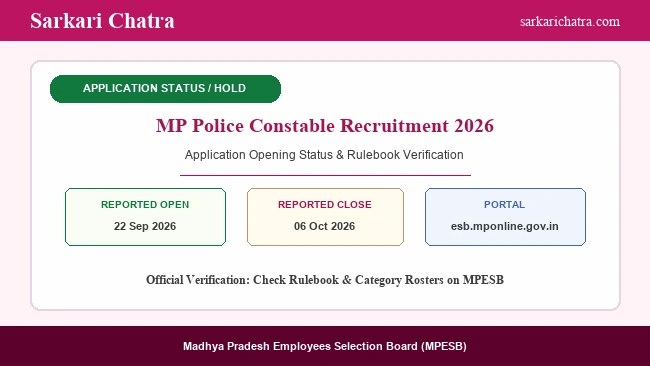 MP Police Constable recruitment 2026 online form opening status MPESB rulebook banner