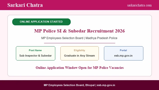 MP Police SI Subedar Recruitment 2026